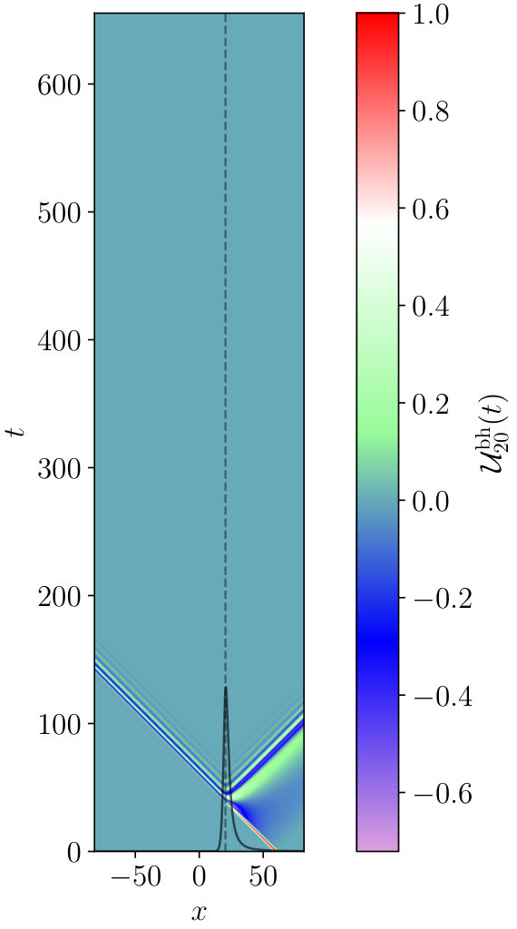 Figure 17