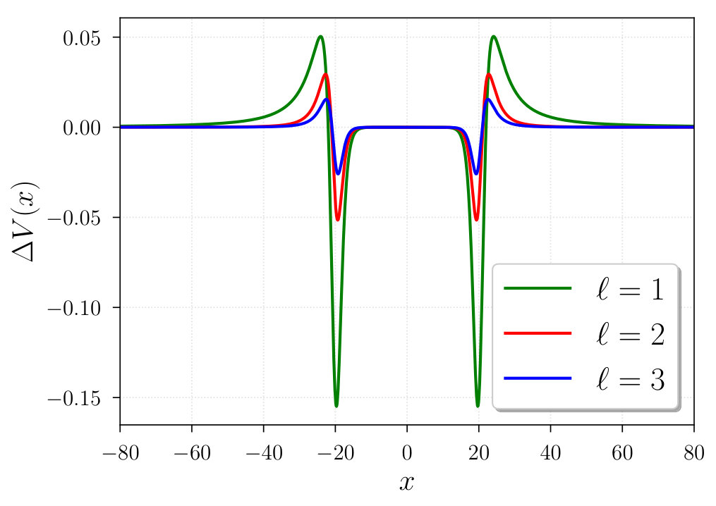Figure 18