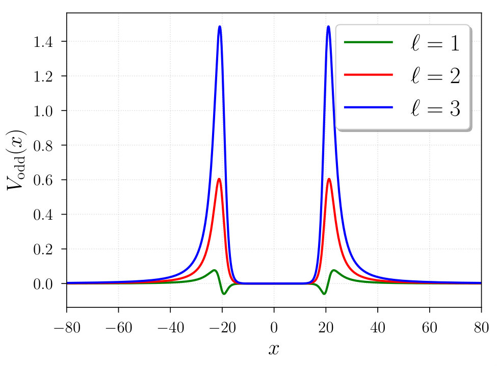 Figure 20