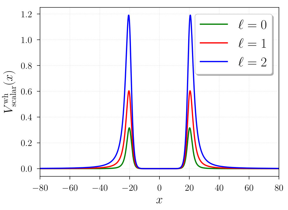 Figure 21