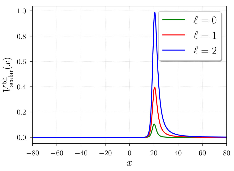 Figure 22