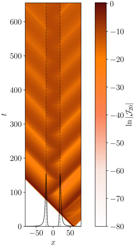 Figure 23