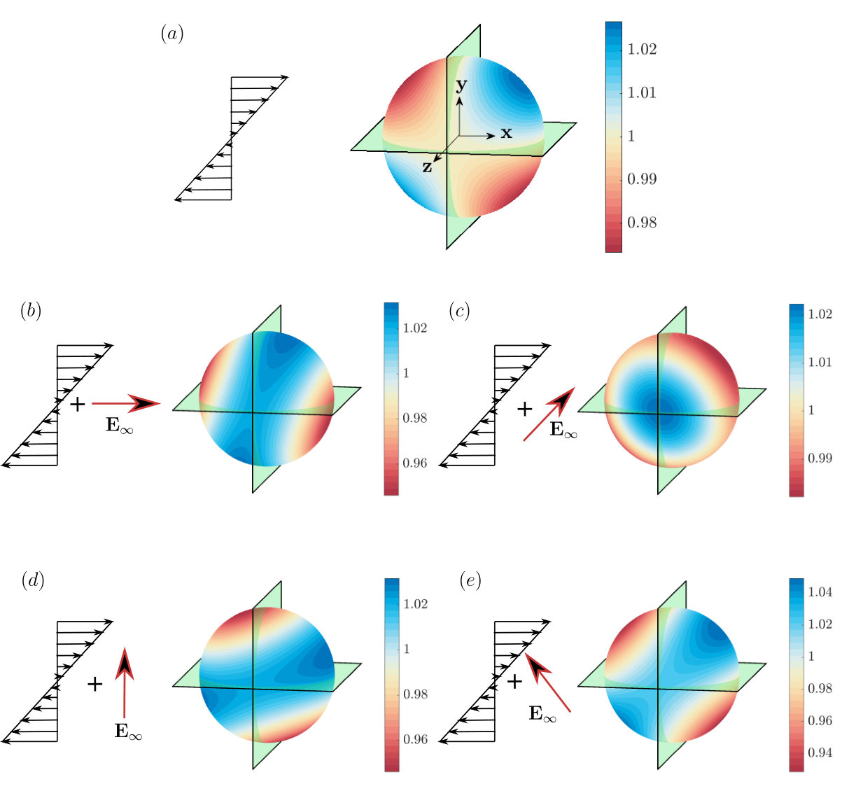 Figure 12