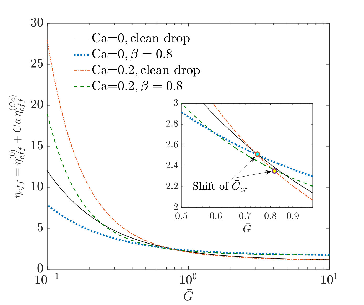 Figure 17
