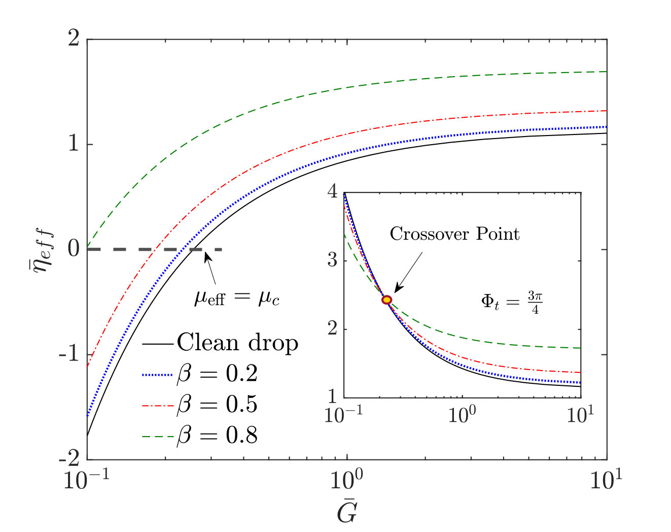 Figure 18
