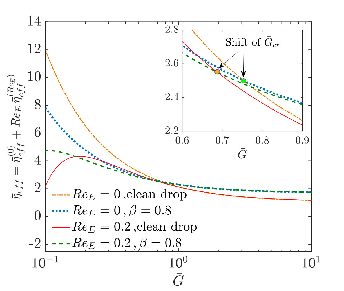 Figure 19