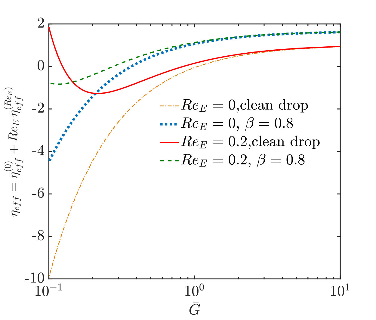 Figure 20