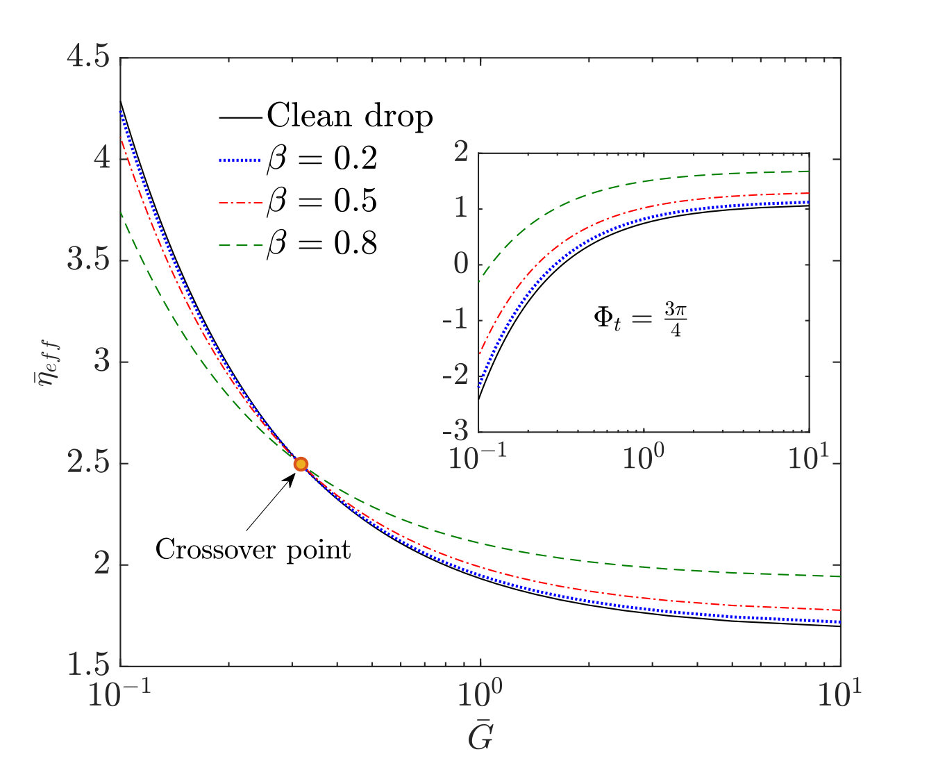 Figure 21