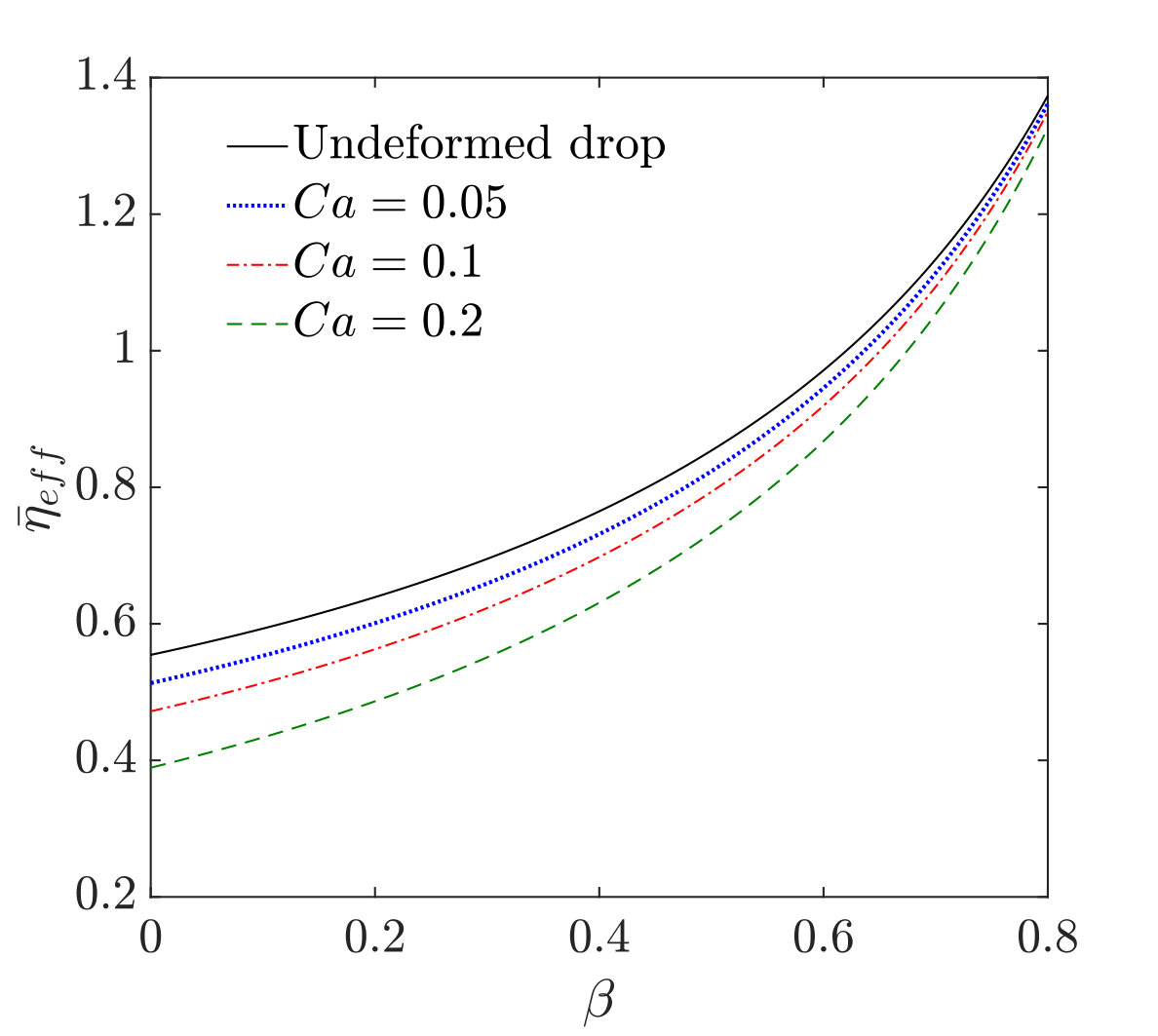 Figure 22