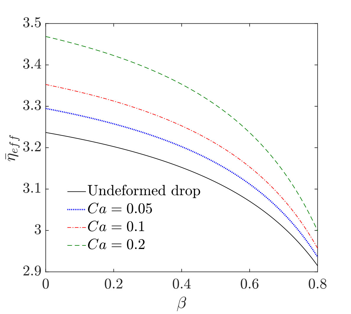Figure 23
