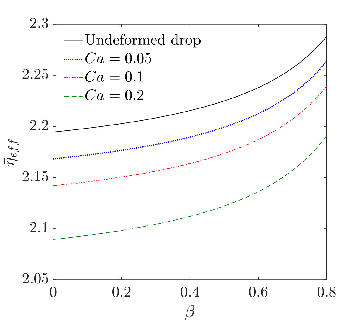 Figure 24