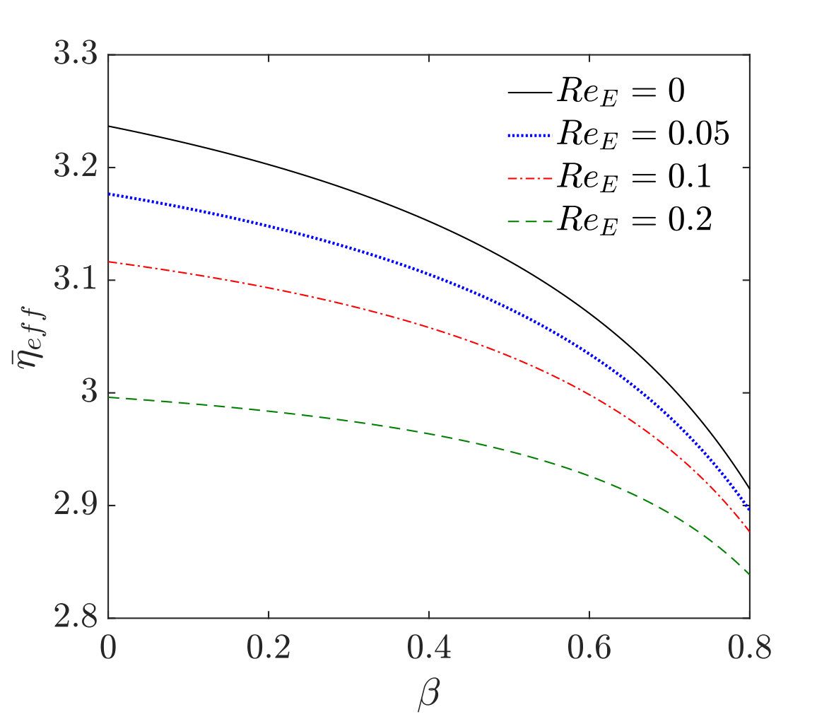 Figure 25