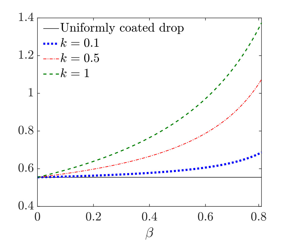 Figure 26