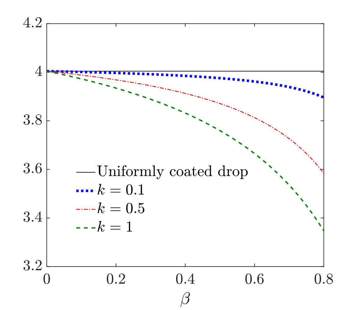 Figure 27