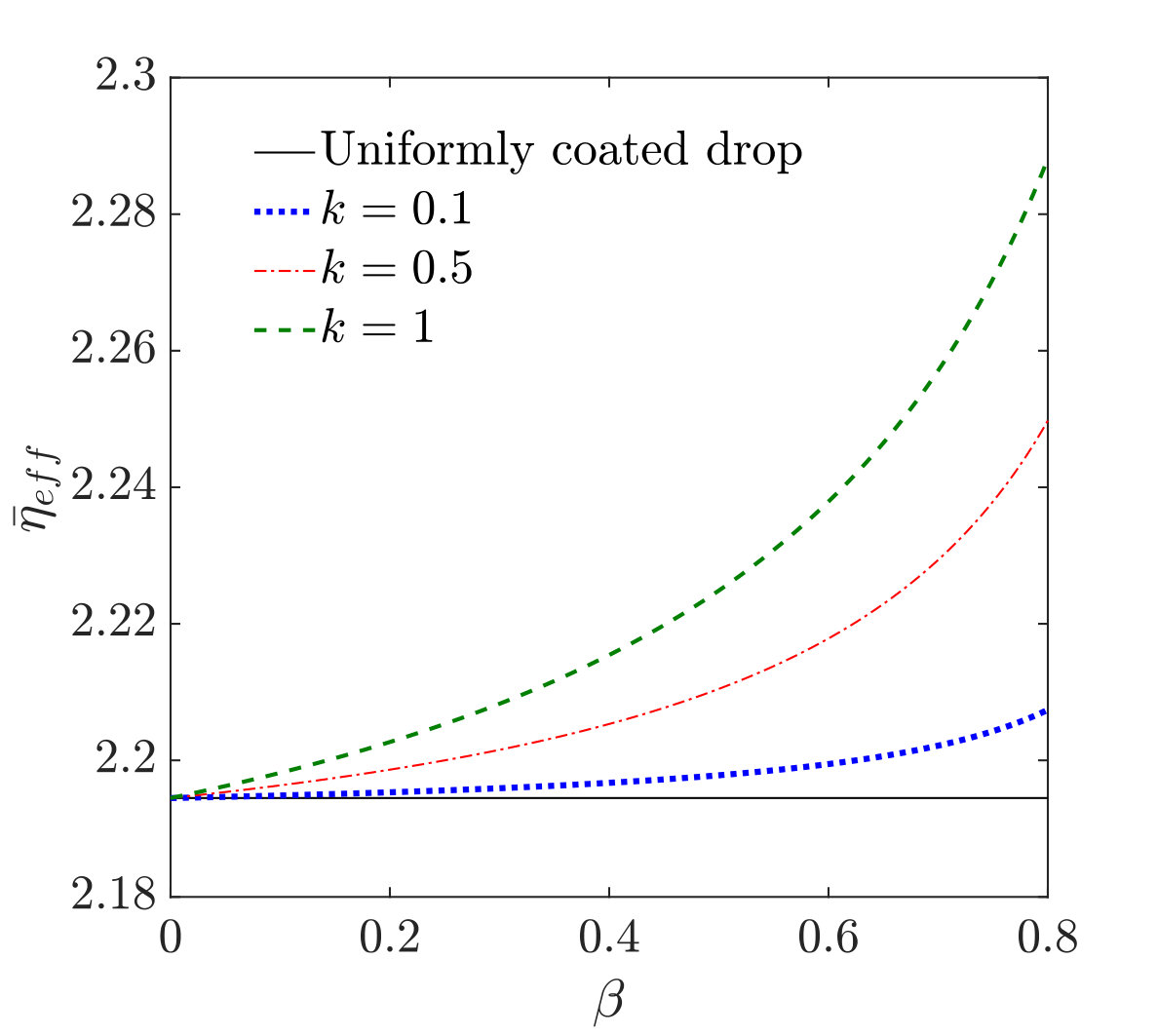Figure 28