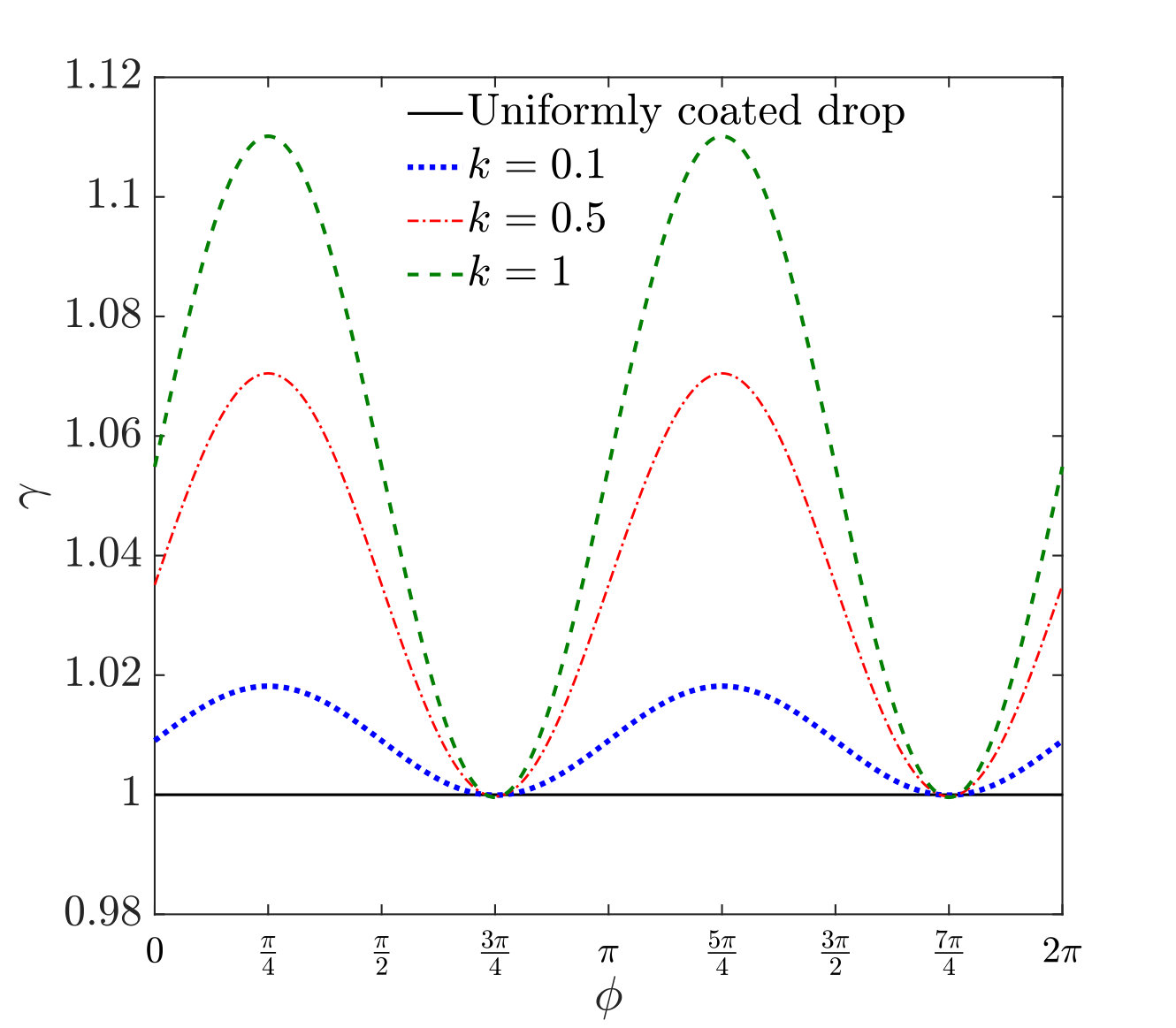 Figure 30