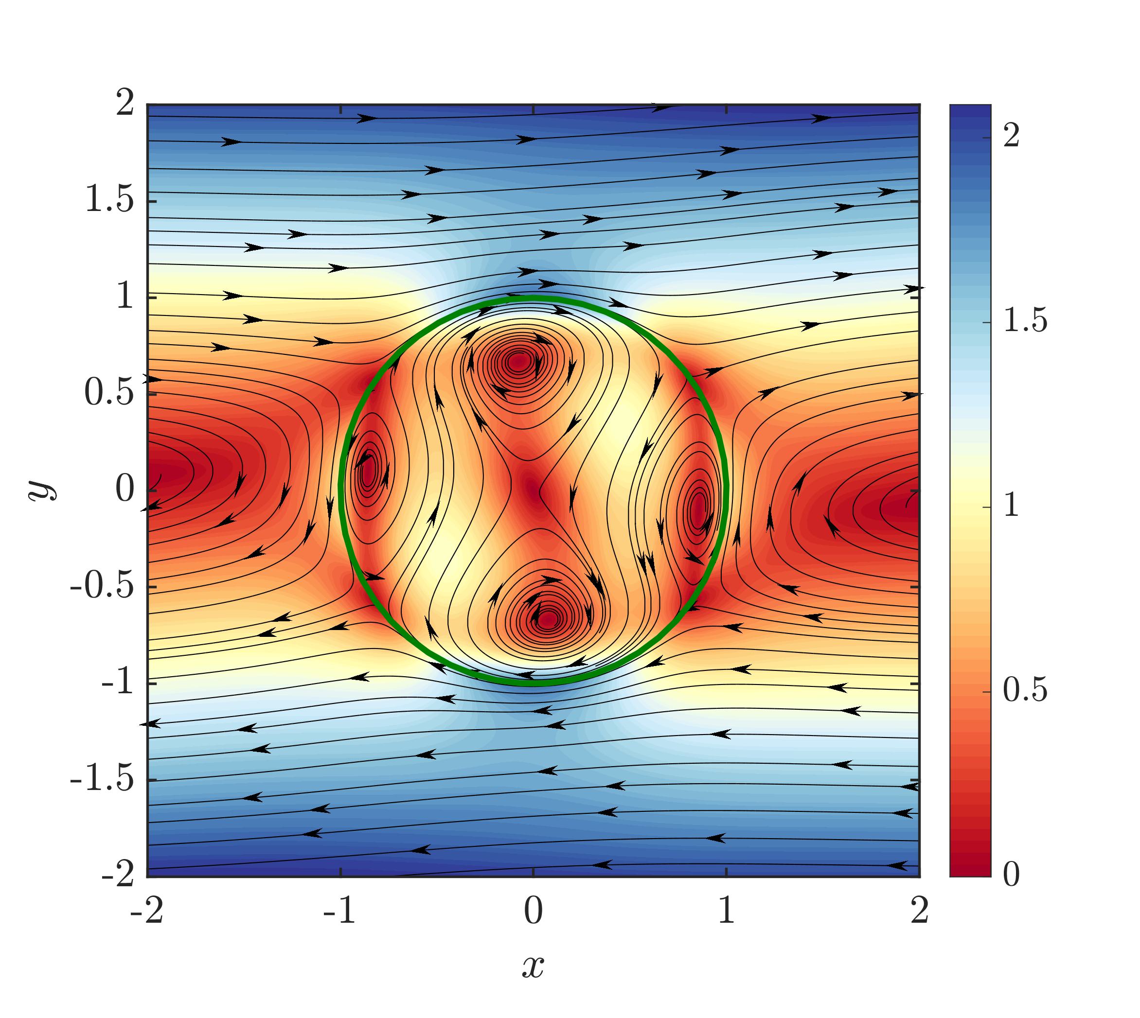 Figure 33