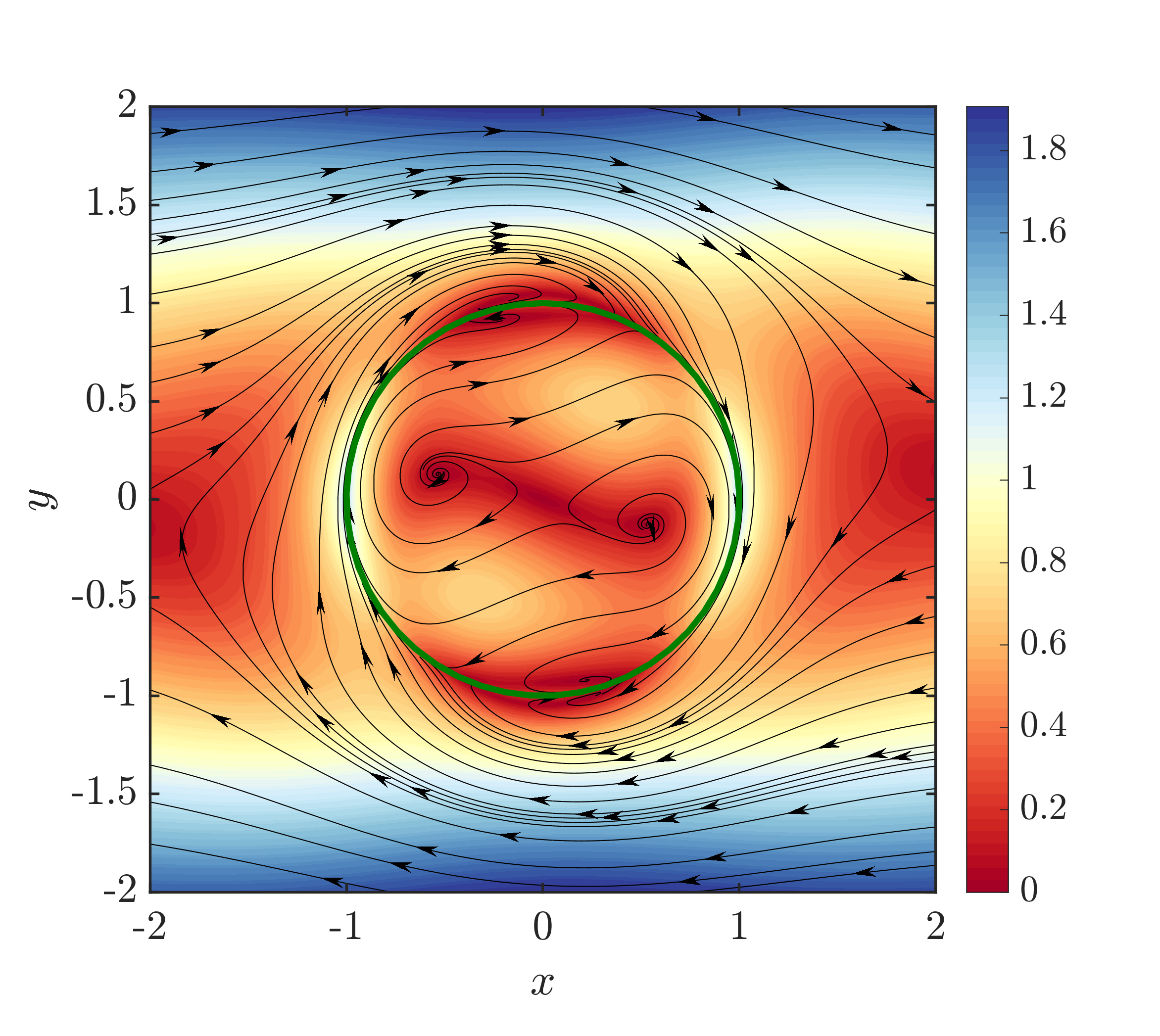 Figure 36
