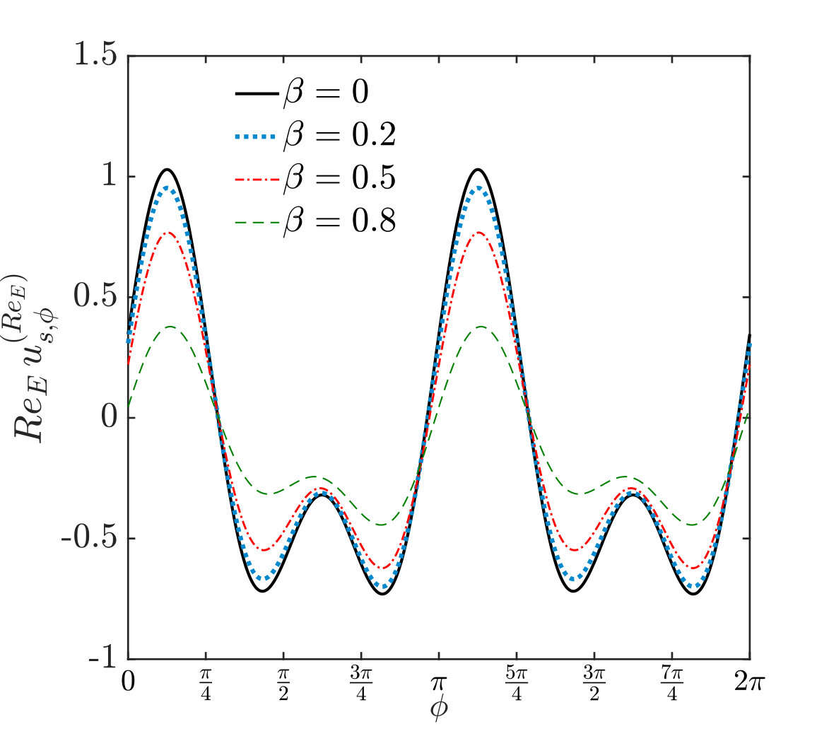 Figure 37