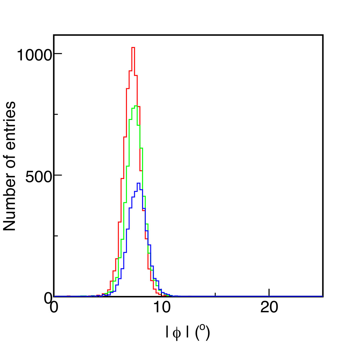 Figure 13