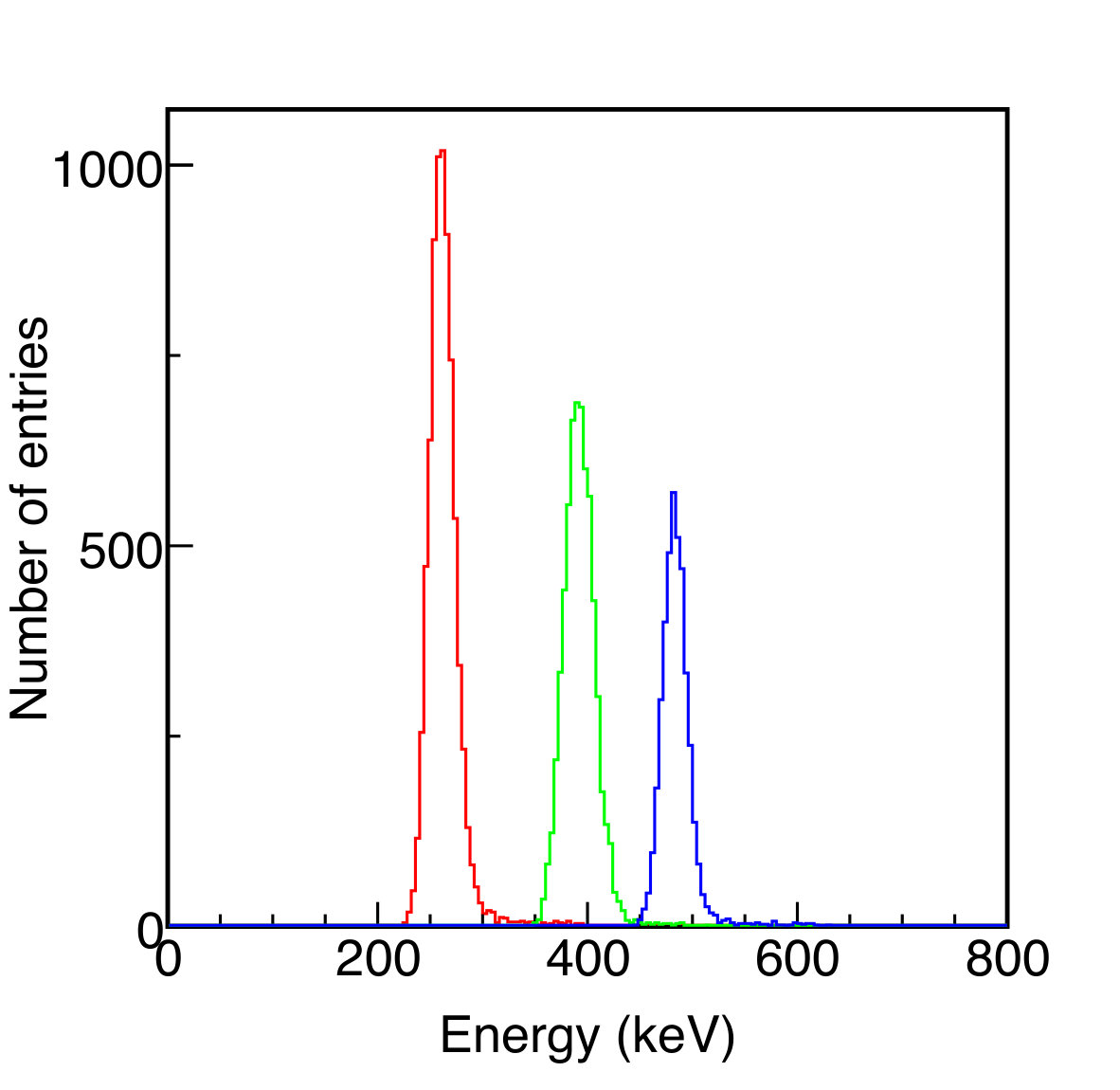 Figure 15