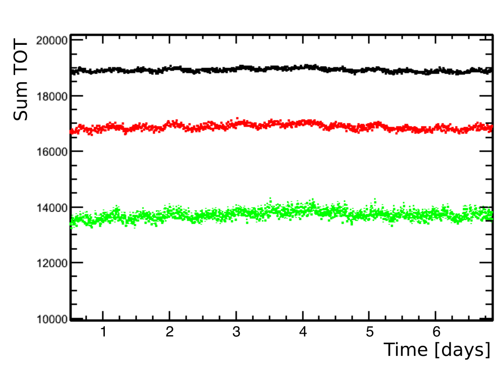 Figure 17