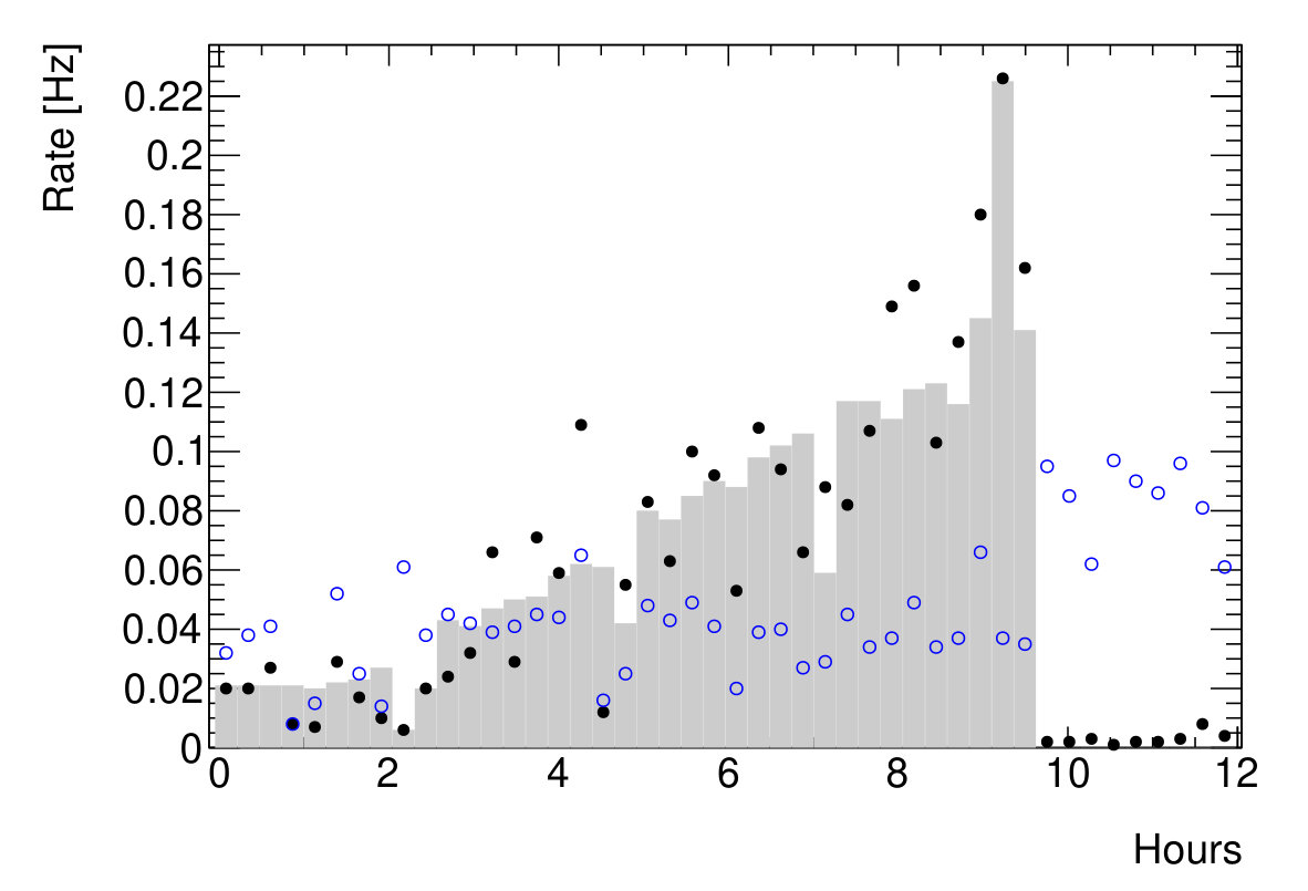Figure 18