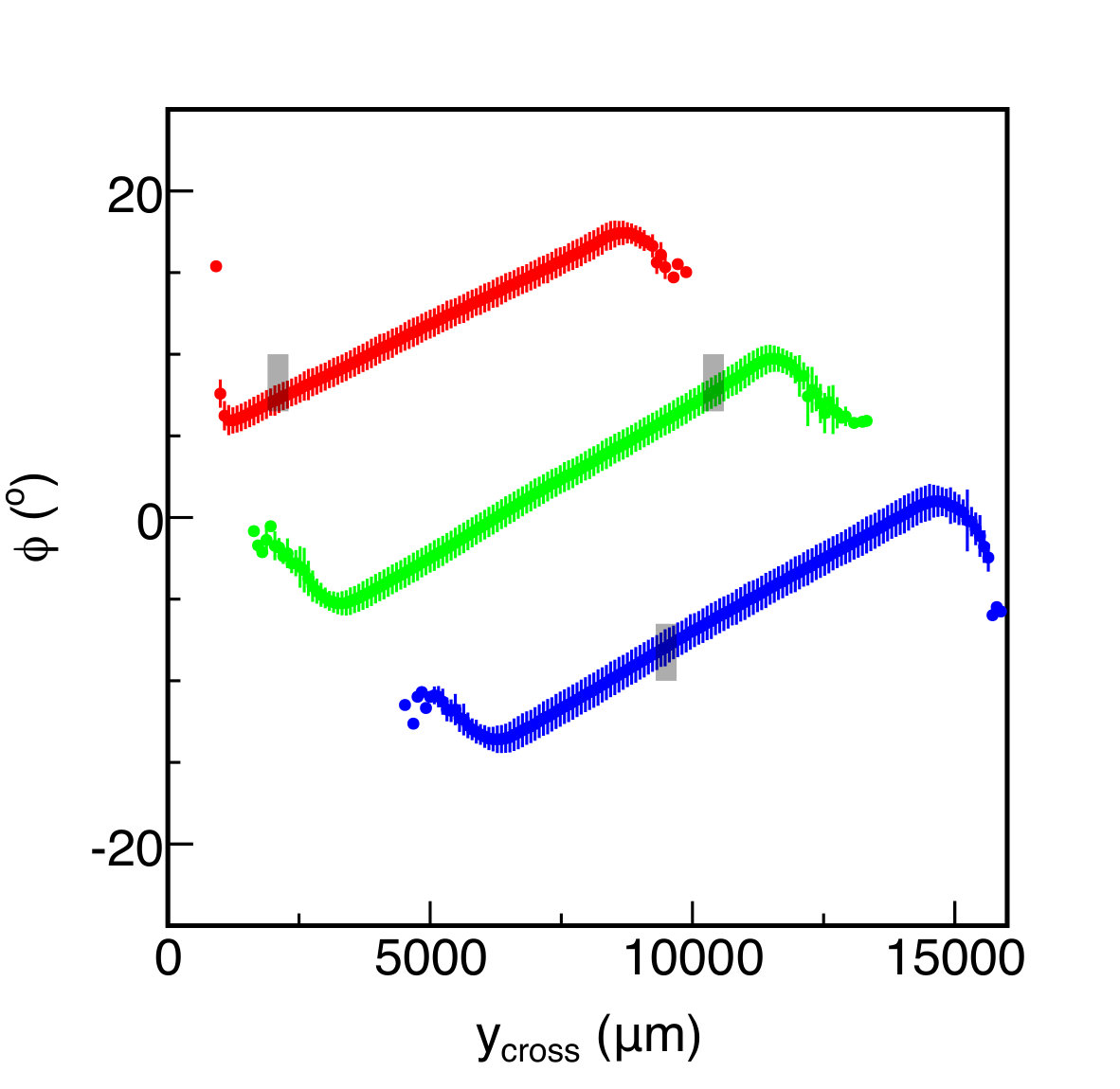 Figure 20