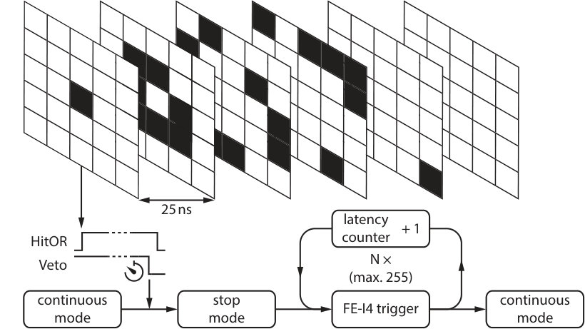 Figure 24