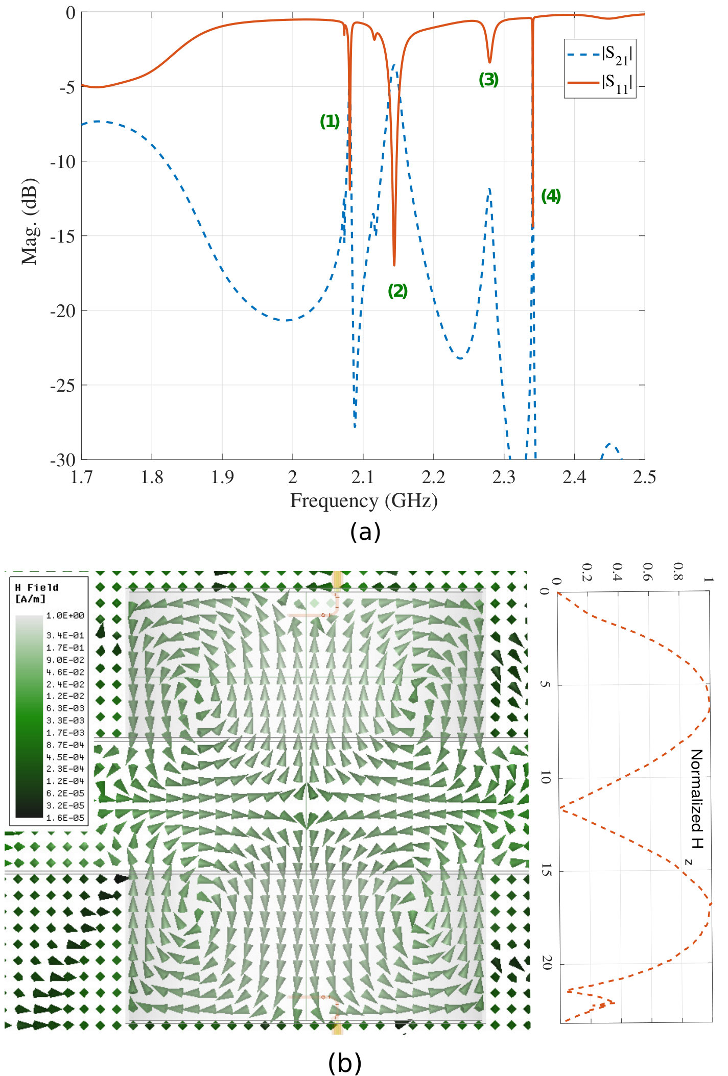 Figure 6