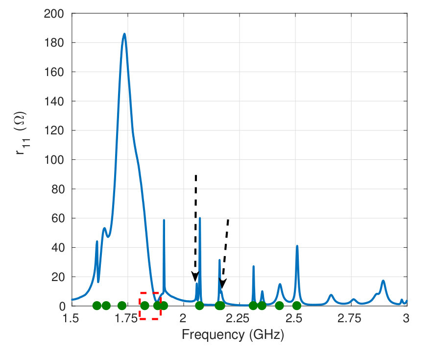 Figure 12