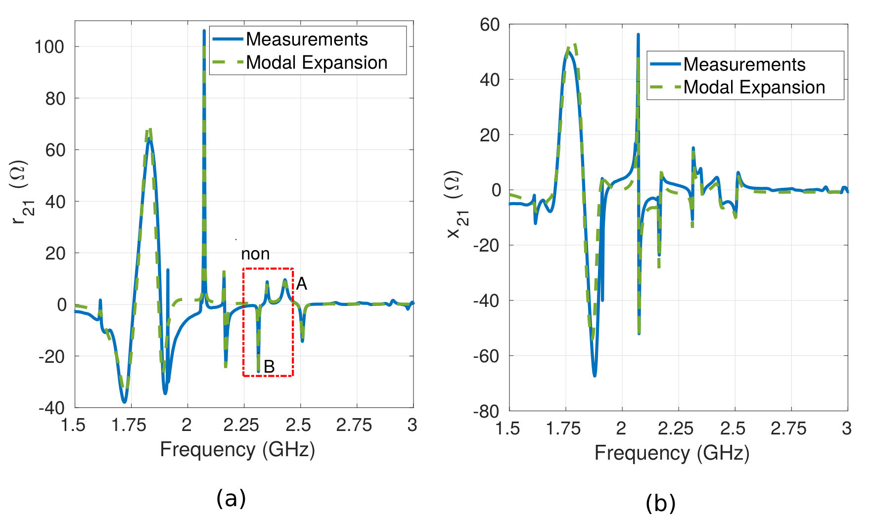 Figure 13
