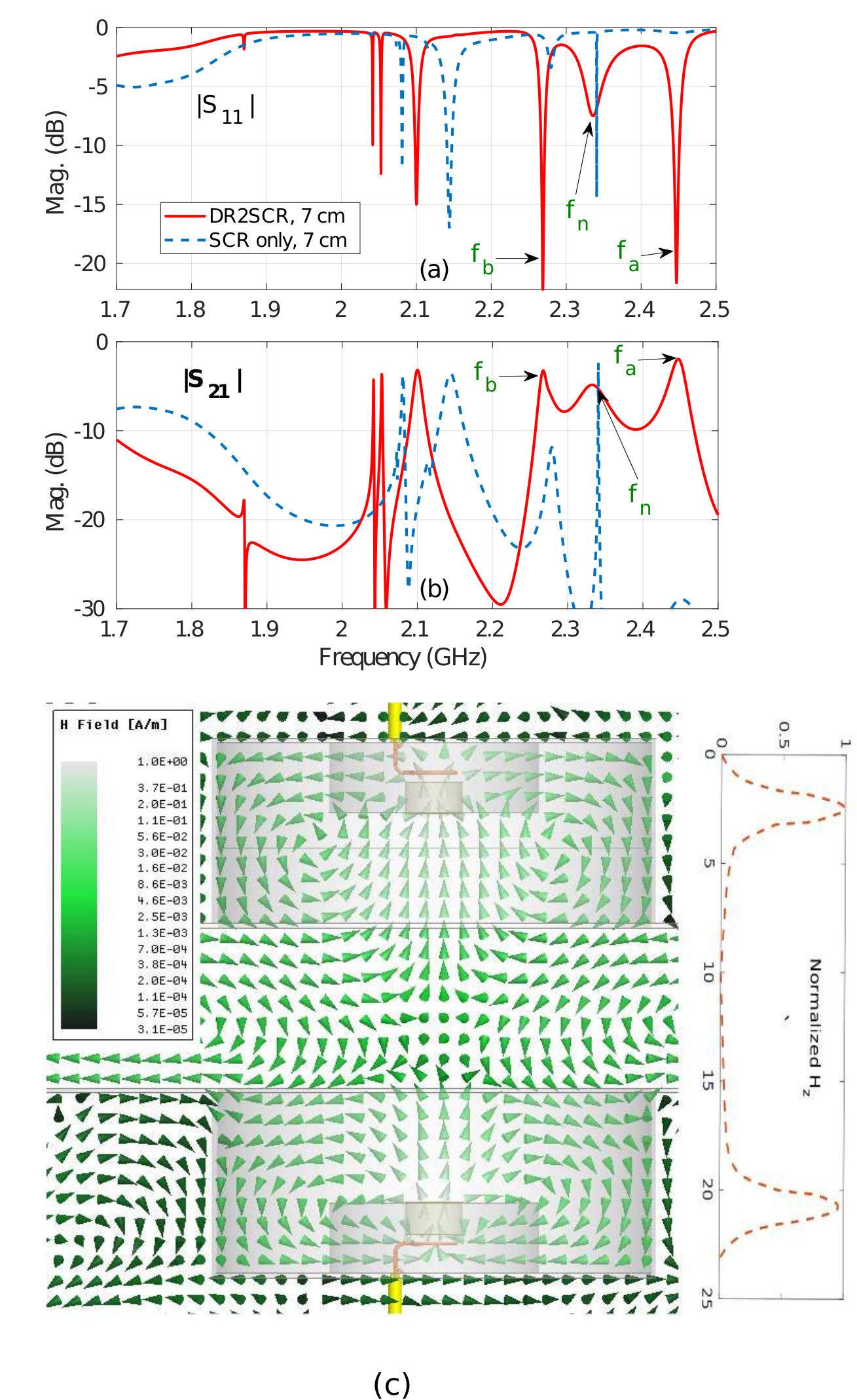 Figure 14