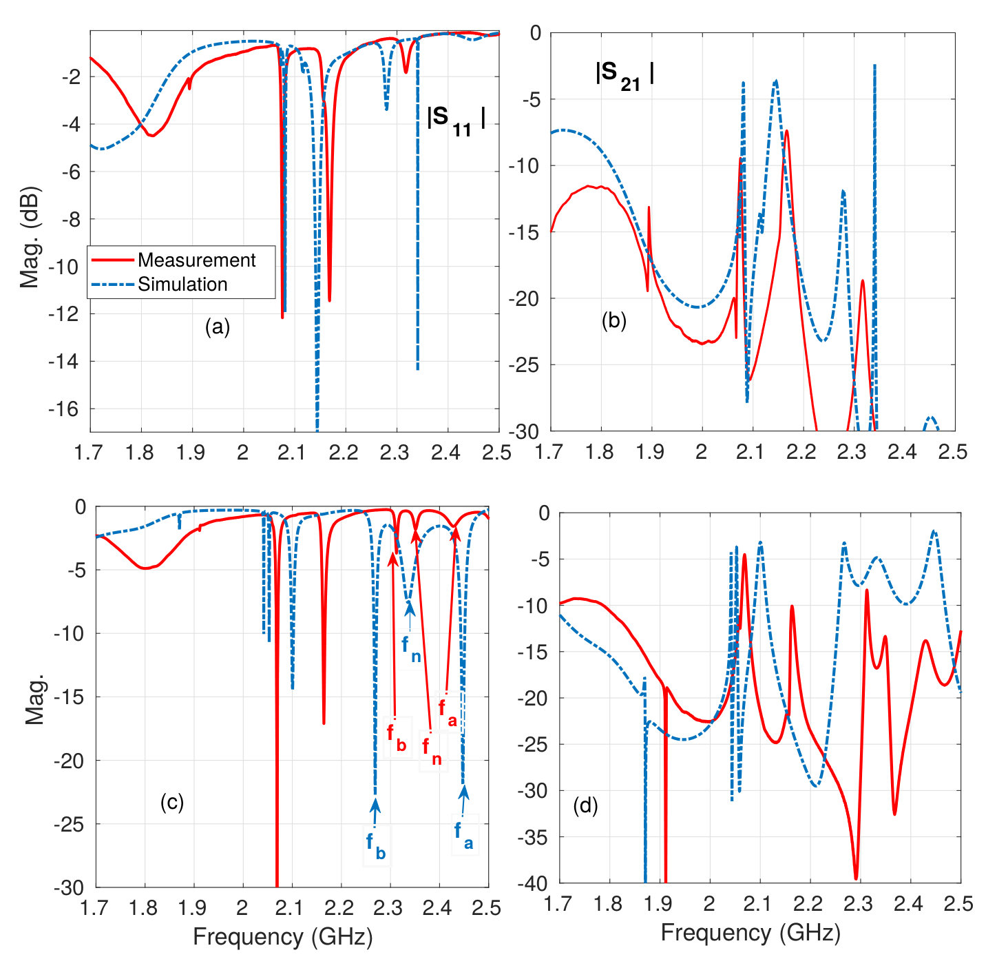 Figure 15