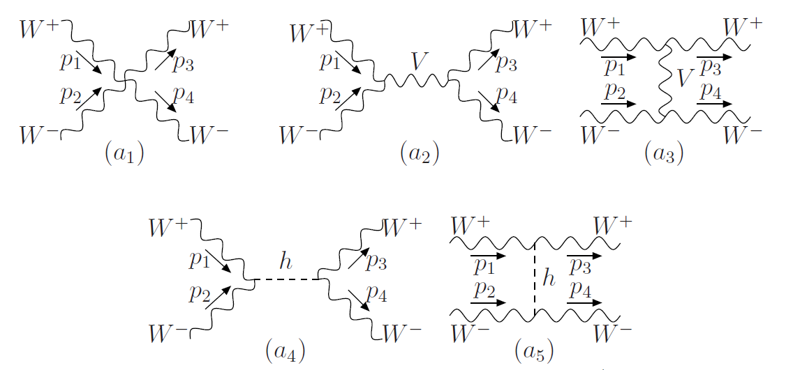 Figure 8