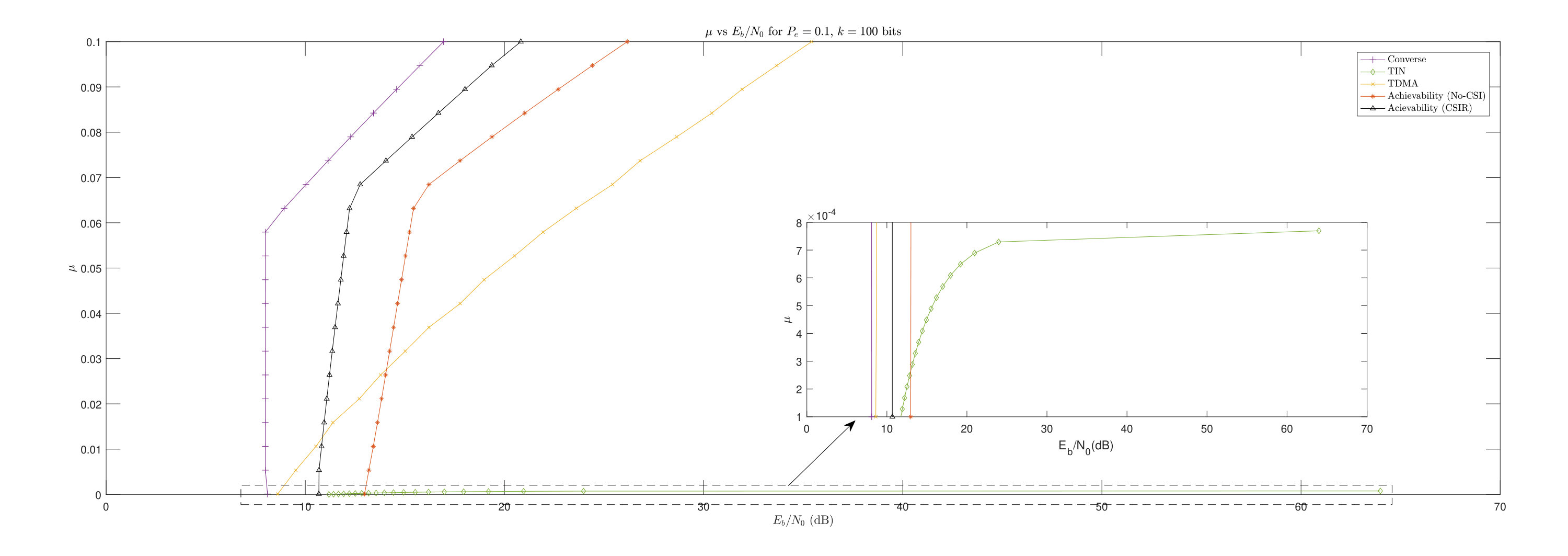 Figure 14