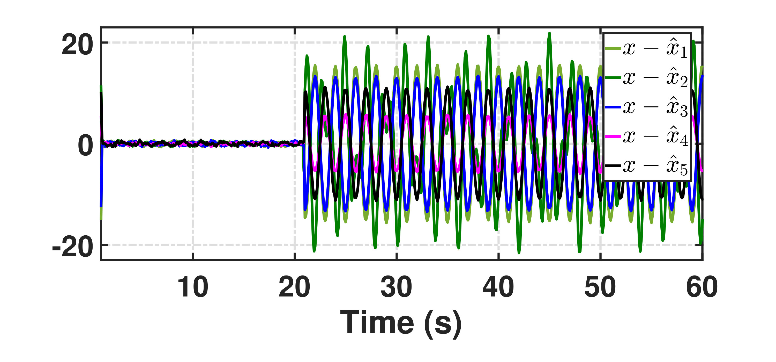 Figure 17