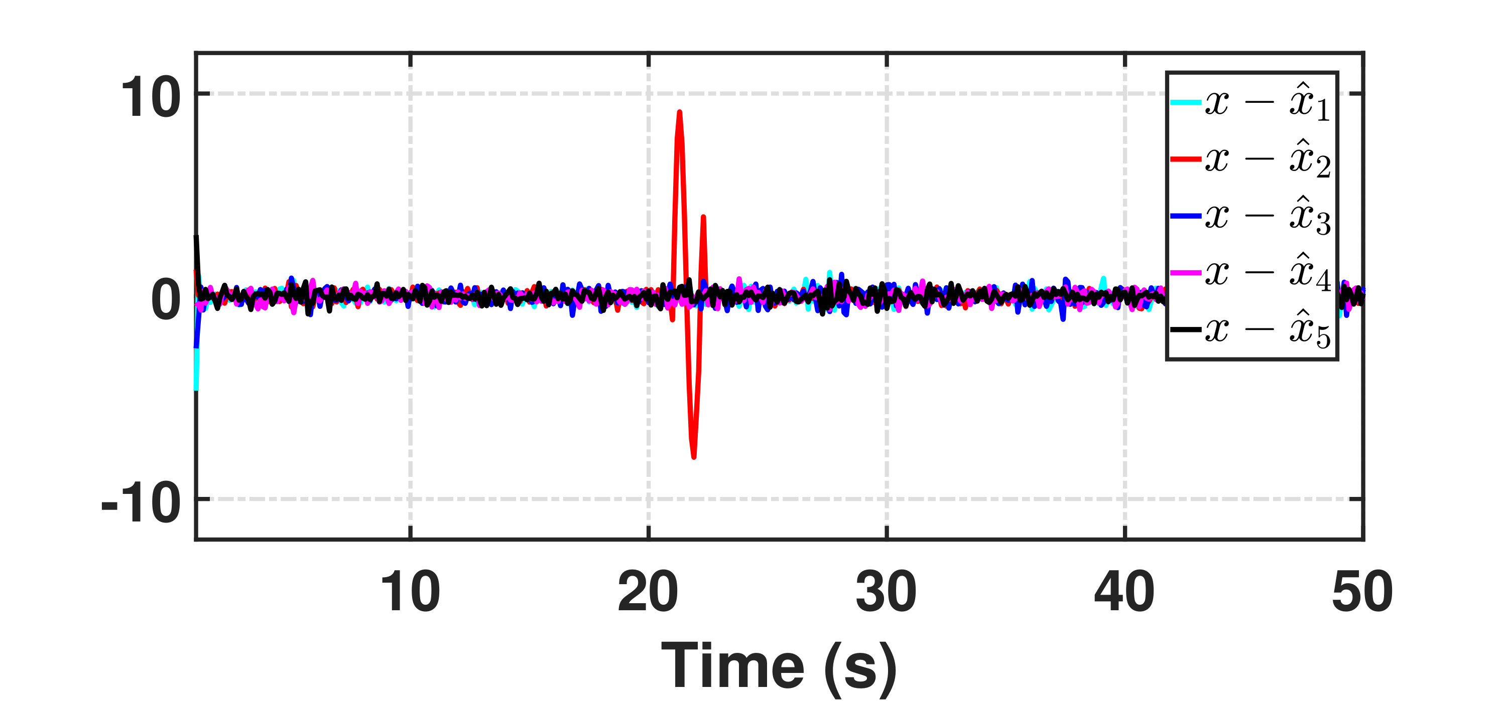Figure 20