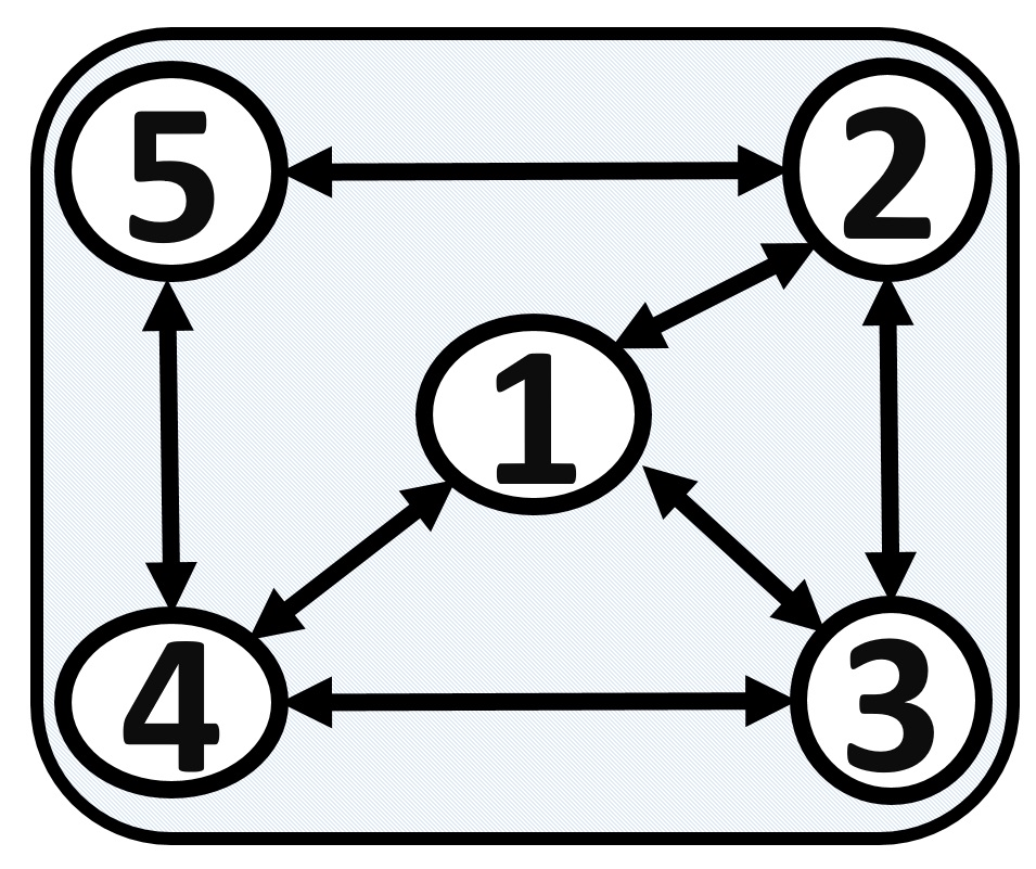Figure 21
