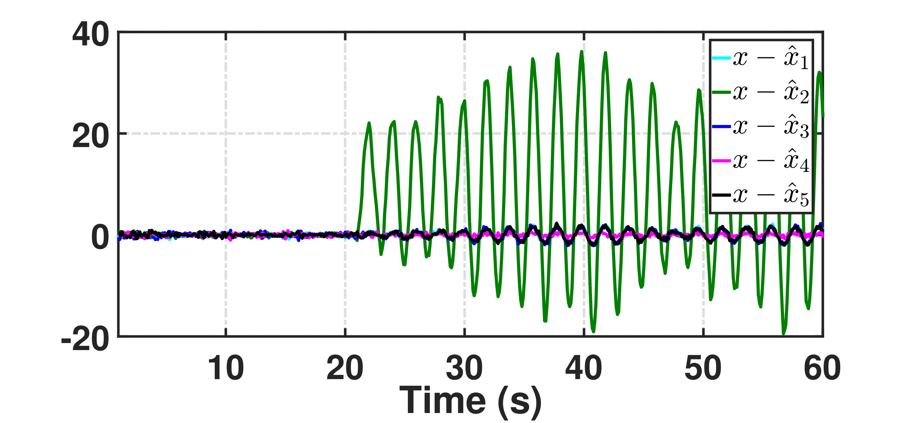 Figure 22