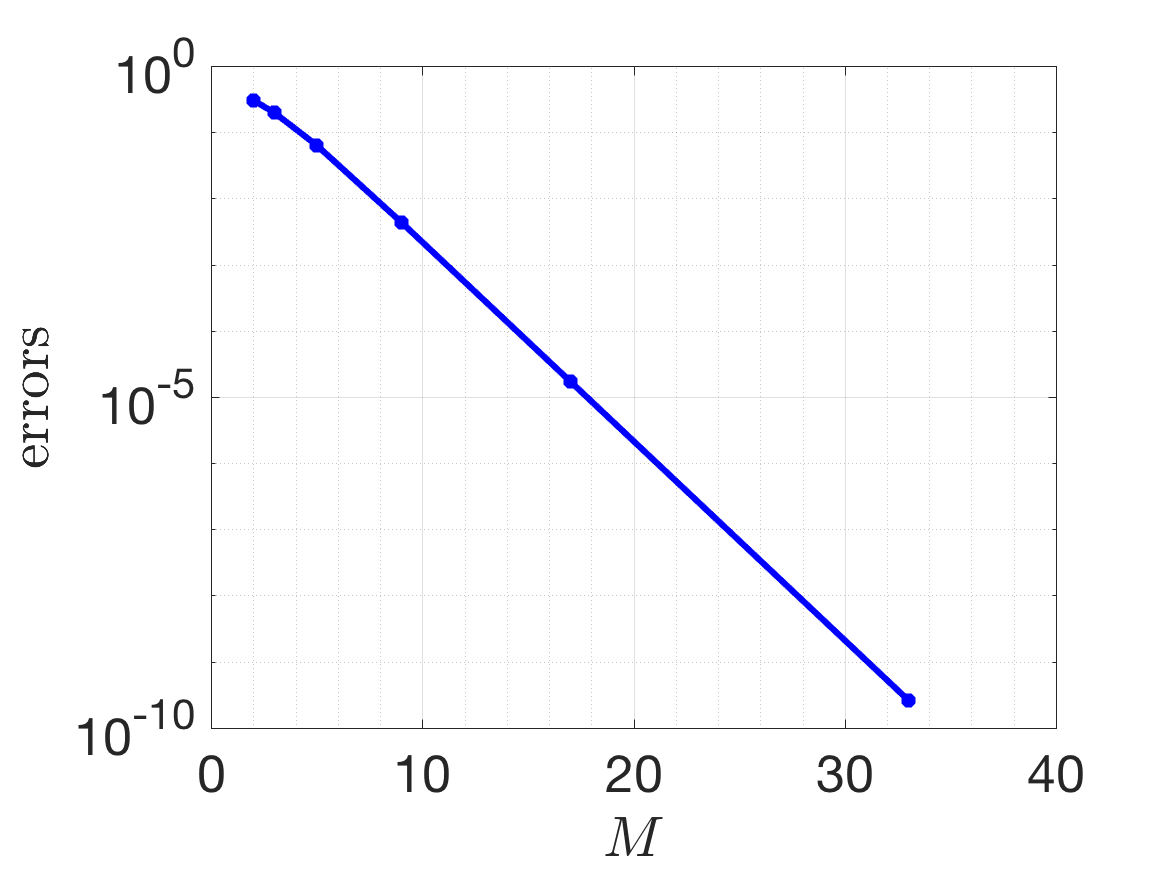 Figure 8