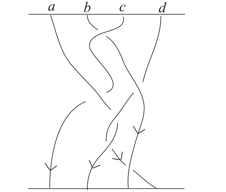 Figure 20