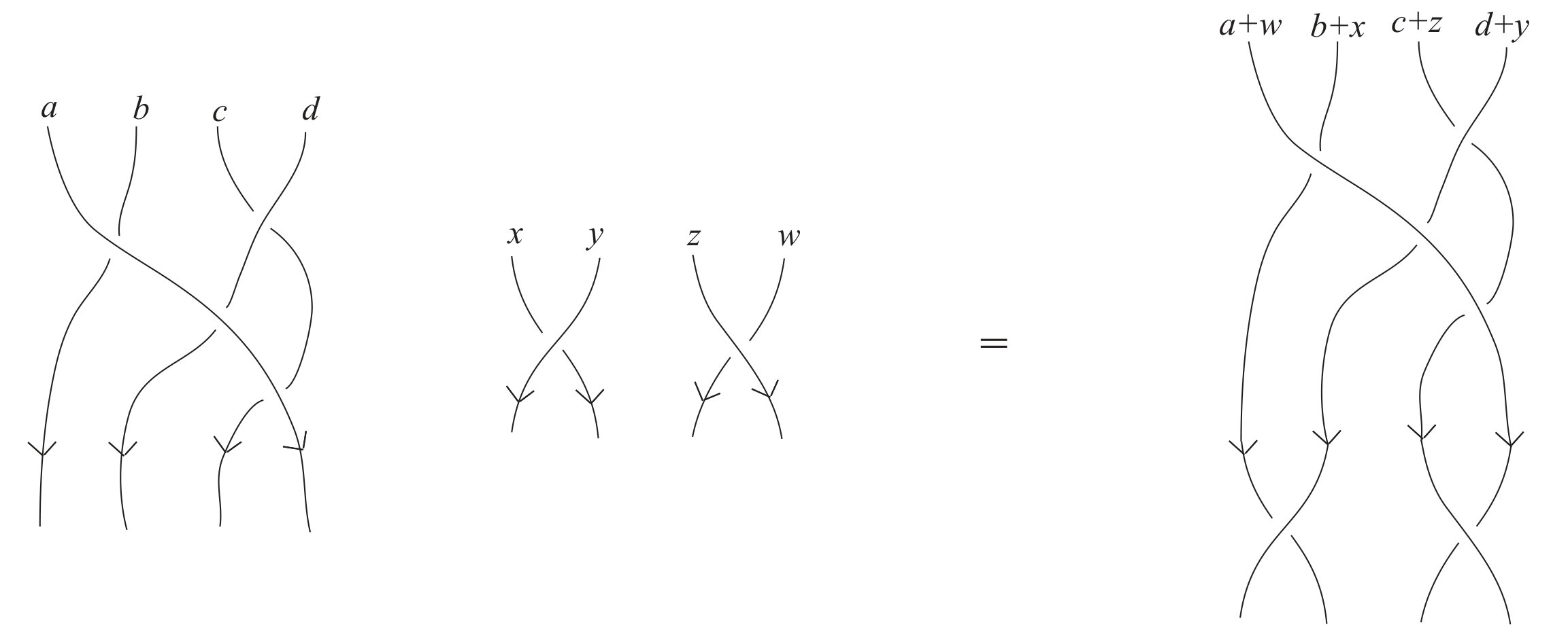 Figure 30
