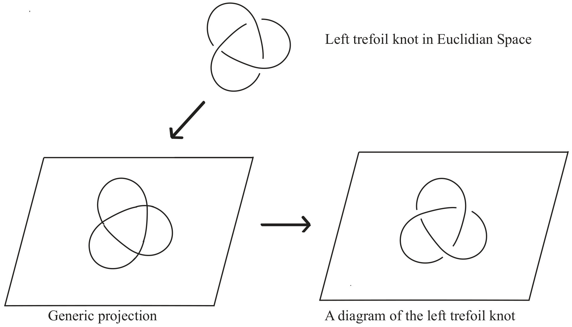 Figure 31