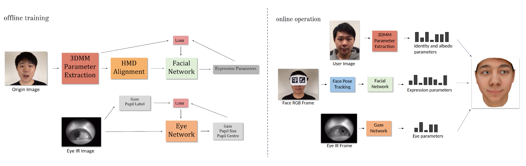 Figure 15