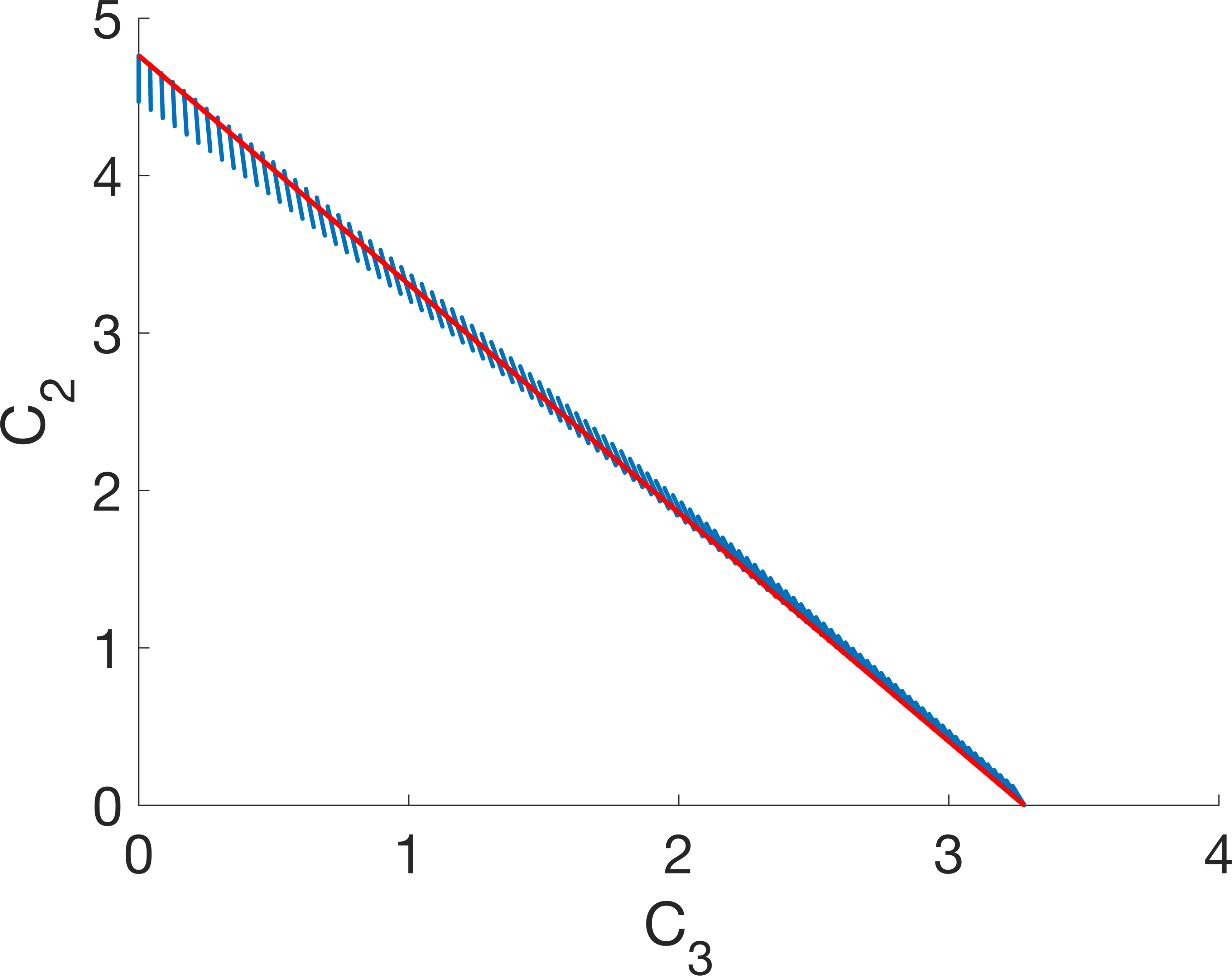 Figure 8