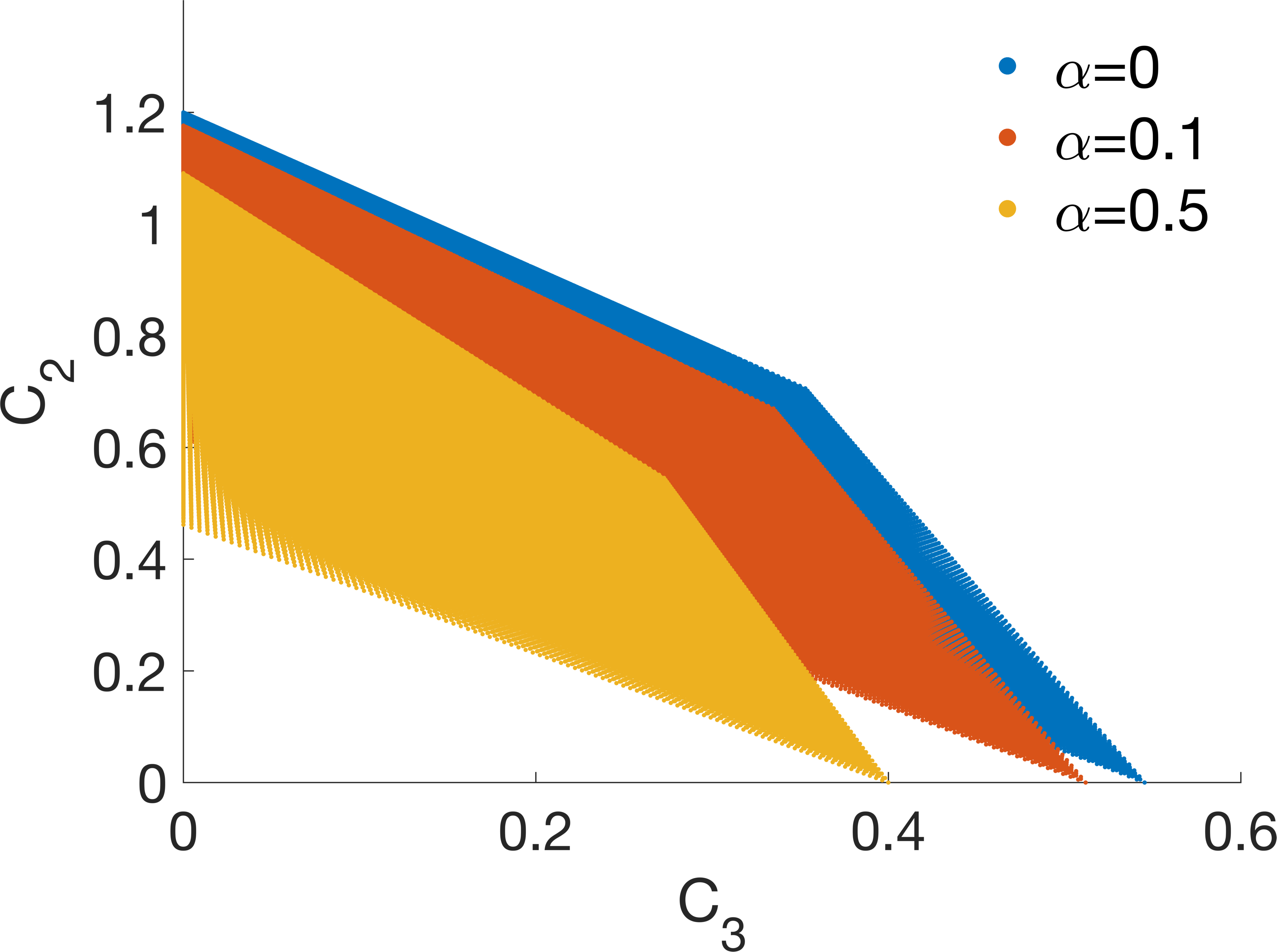 Figure 22
