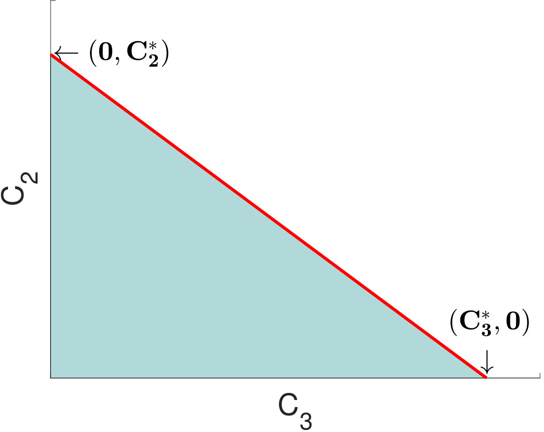 Figure 23