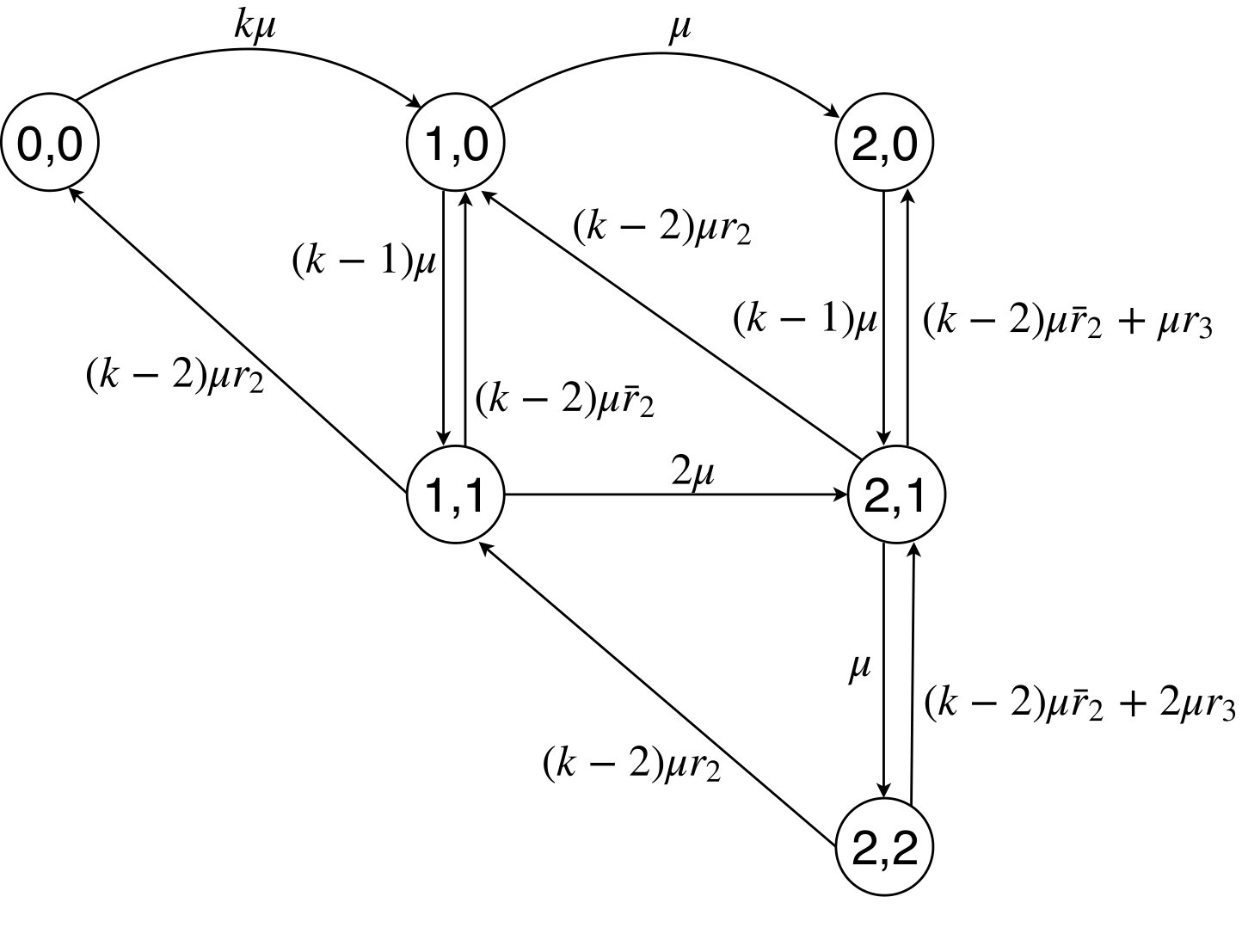 Figure 25