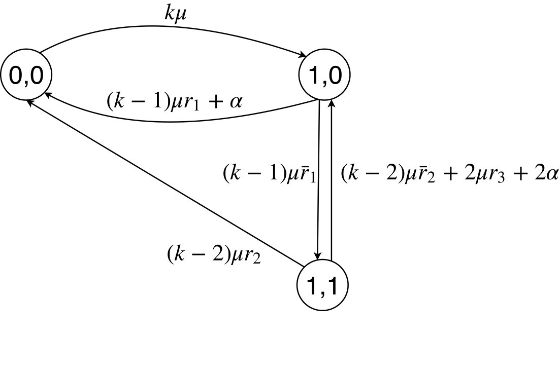 Figure 26
